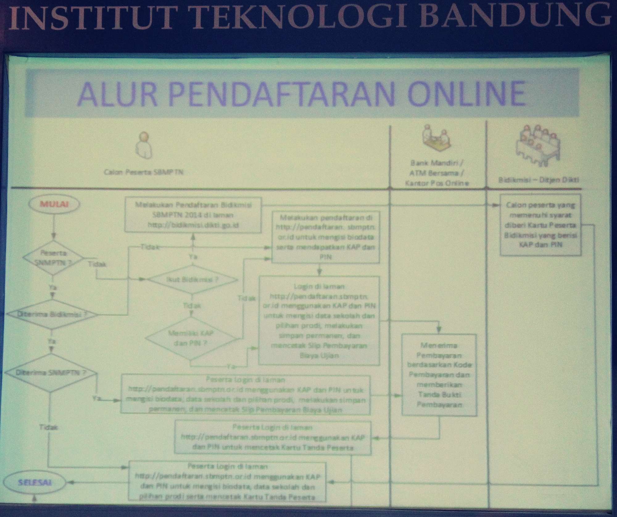 ITB Gelar Sosialisasi Seleksi Bersama Masuk Perguruan Tinggi (SBMPTN) Tahun 2014 Bagi Civitas Akademik