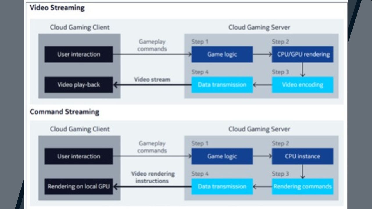 xG Research Center Embarks on New Research Initiative: Unlocking the Potential of 5G for Cloud-Accessed Multimedia Content