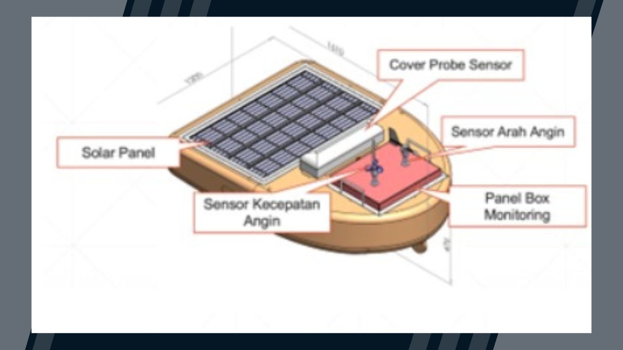 xG Research Center Pioneers Smart Environmental Monitoring with 5G: Real-Time Data and Intelligent Analysis for a Sustainable Future