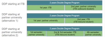 Skema Double Degree Program