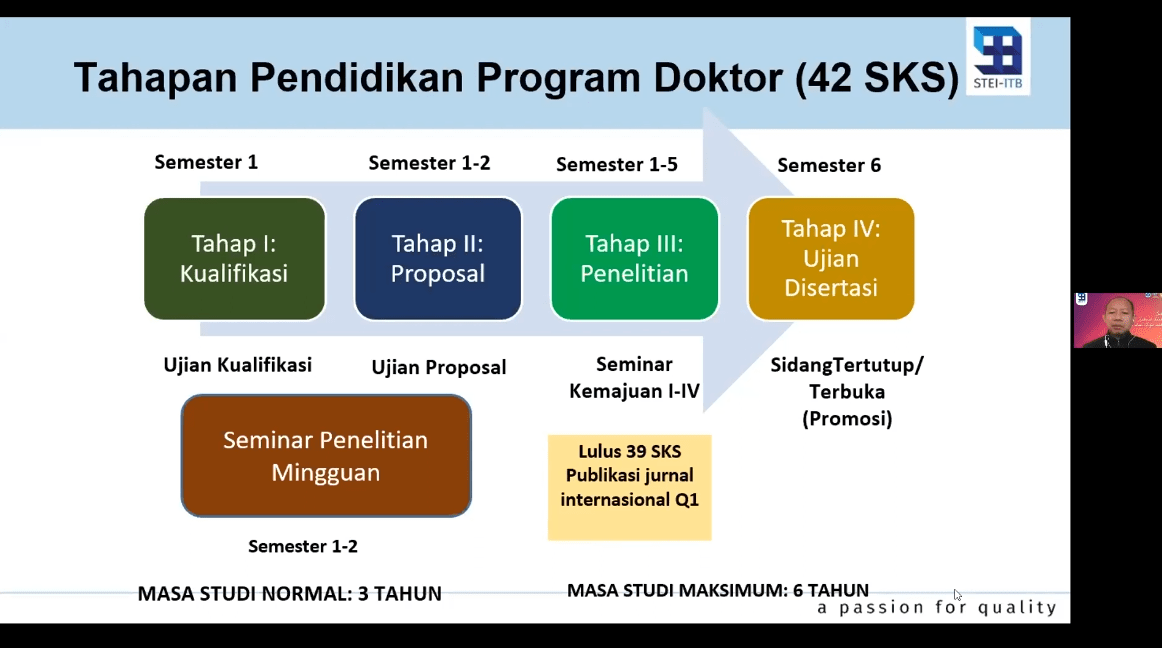 Sosialisasi Program Doktor Teknik Elektro dan Informatika: Lulusan S3 Sangat Dibutuhkan dalam Bidang Riset
