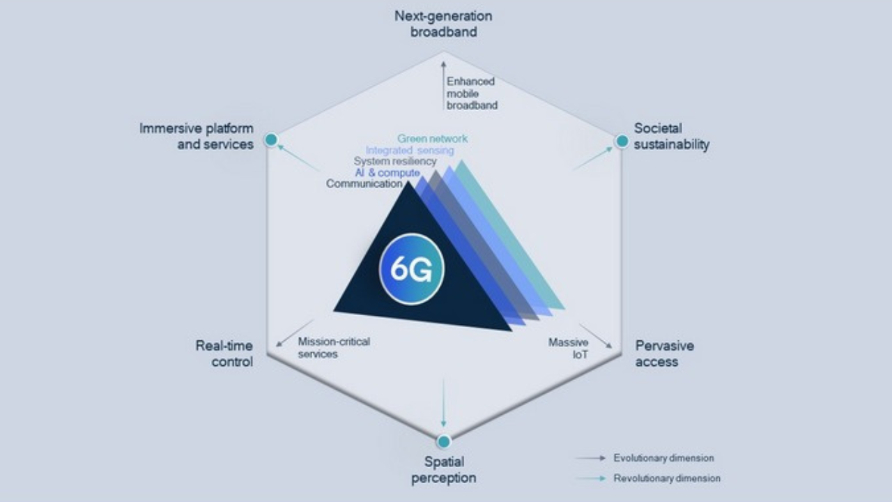 xG Research Center Leads the Charge in 6G Research: Shaping the Future of Wireless Communication