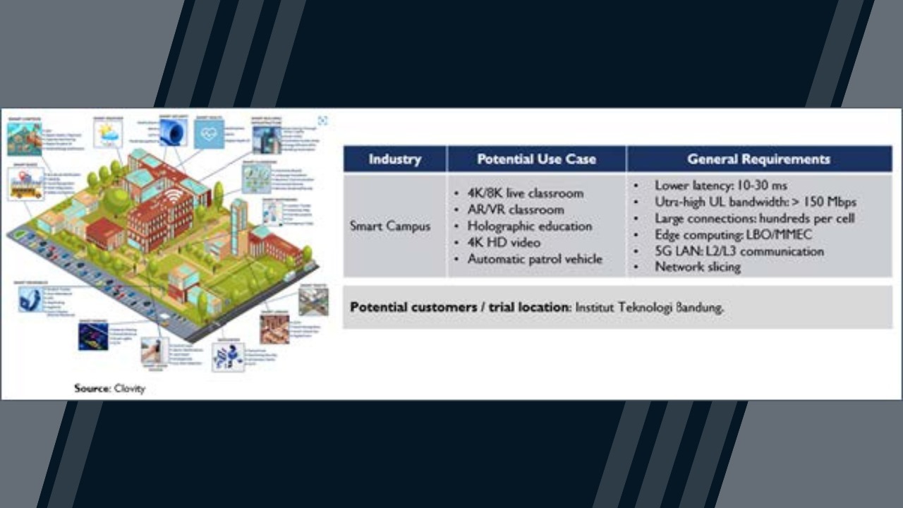 xG Research Center Sets Sights on 5G-to-Business Innovation in Smart Mining, Smart Warehouse, and Smart Campus