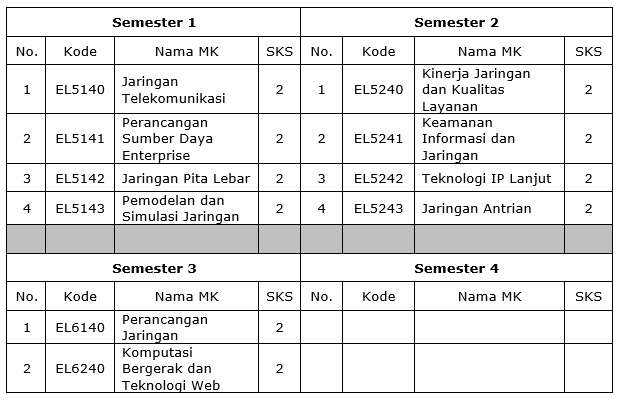 Magister Teknik Elektro Stei