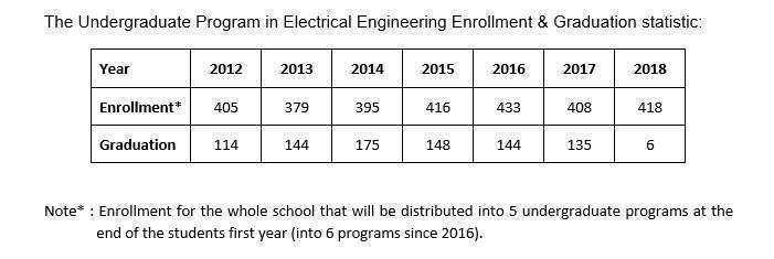 Undergraduate перевод