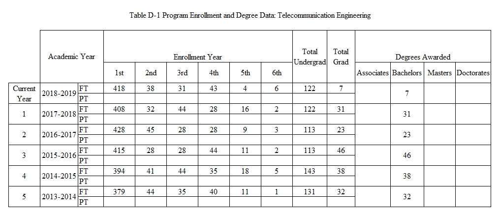 Sarjana Teknik Telekomunikasi Stei