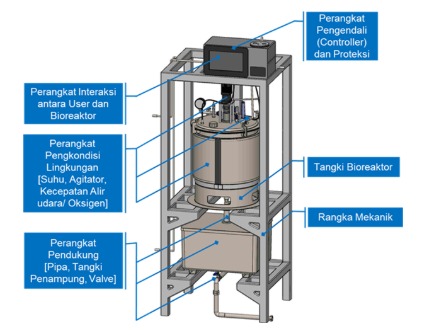 Perangkat pengendali bioreaktor