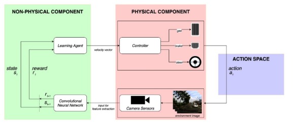 Metode Deep Reinforcement Learning untuk kendaraan otonom dalam kondisi jalan perkotaan