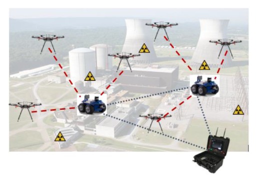 Skema Koordinasi UAV-UGV