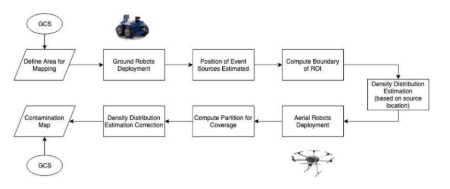 Diagram dari Kolaborasi Sistem UAV-UGV