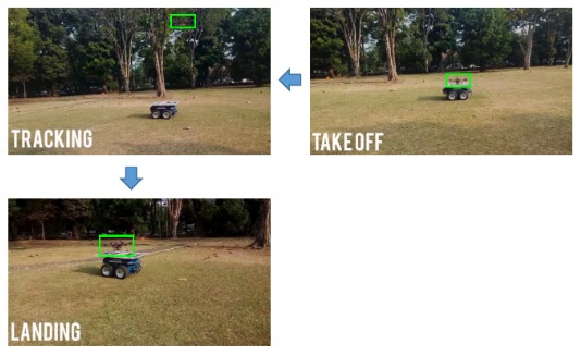 Pengujian sistem UAV-UGV Otonom pada saat lepas landas secara vertikal dan juga melakukan pelacakan.