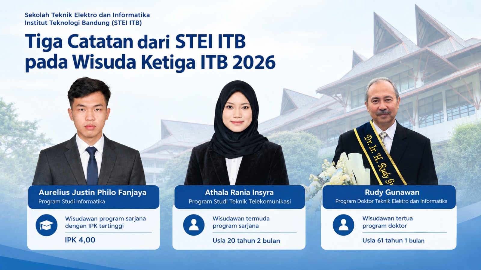 IPK 4,00 hingga Wisudawan Termuda dan Tertua, Tiga Catatan STEI ITB pada Wisuda Ketiga ITB 2026