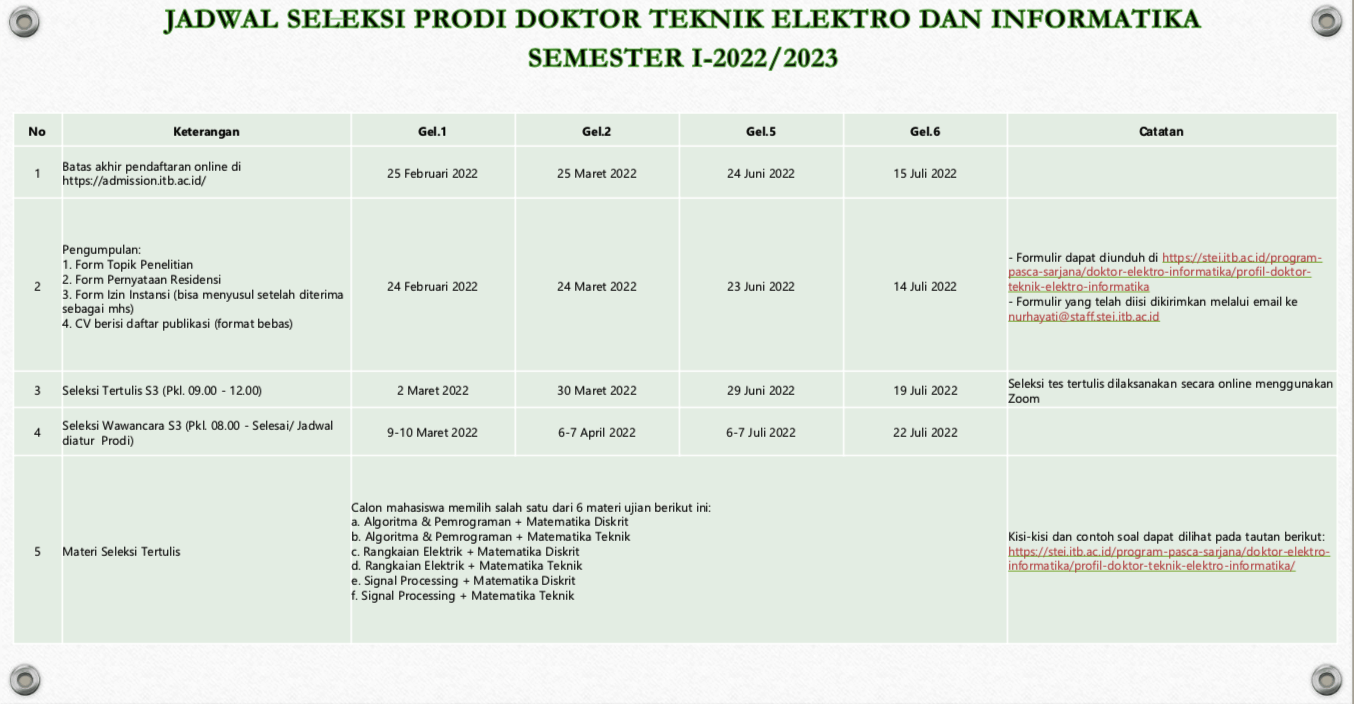 Profil Doktor Teknik Elektro & Informatika – STEI